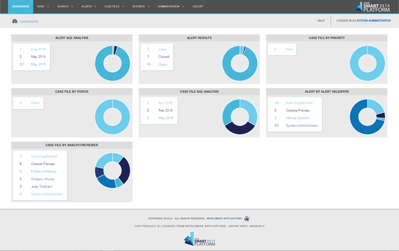 SDP DASHBOARD