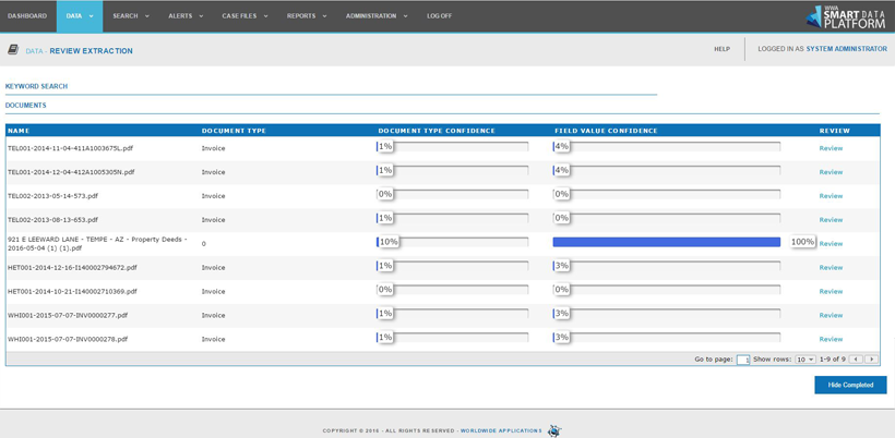 SDP DASHBOARD