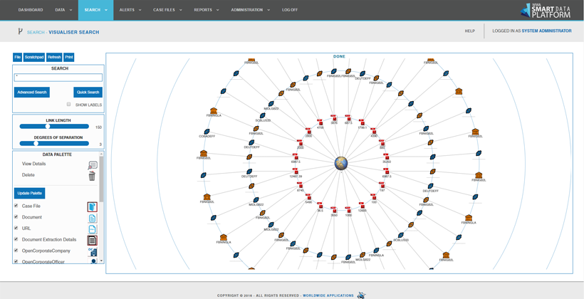 SDP DASHBOARD